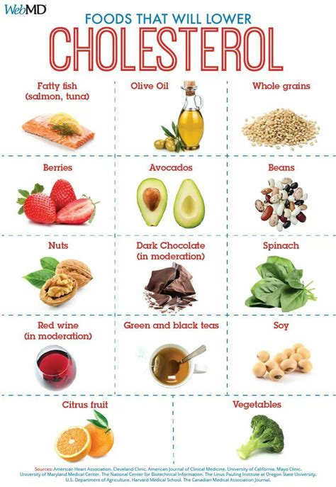 Find low cholesterol recipes that are both healthy and delicious. Pin by Joyce Powell on health | Low cholesterol diet plan ...