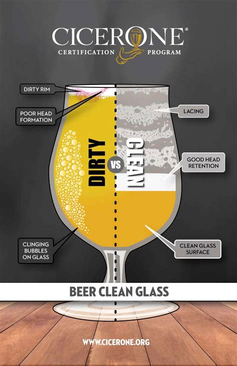 Cicerone Certification Program Celebrates Beer Clean Glass Day