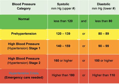 British Heart Foundation Blood Pressure Chart Pdf Leadsplm