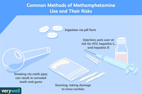 How Is Meth Used How People Use Methamphetamine
