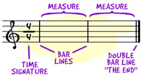 A bar line is a music term which looks like a vertical line in music notation and separates music into measures. Miss Jacobson's Music: WHAT WE DID TODAY (SEMESTER #1-23 ...