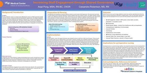 What Should Be On A Nursing Poster Presentation