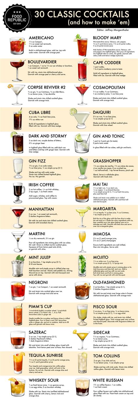 How To Make 30 Classic Cocktails An Illustrated Guide By Food
