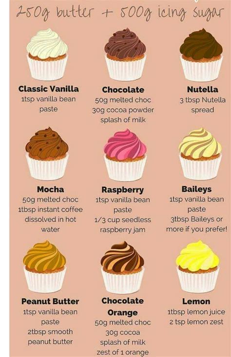 Pin By Karla Sollitt On Receipes Frosting Recipes Easy Easy Baking Recipes Desserts Easy