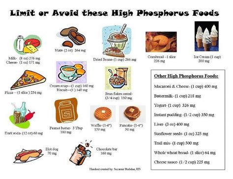 There are candies that are okay for people with chronic kidney disease and those on dialysis. Limit or Avoid these High Phosphorus Foods | Kidney diet ...