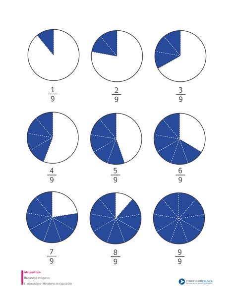 Fracciones Con Denominador Nueve Curriculum Nacional Mineduc Chile