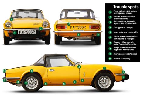 Triumph Spitfire Buyers Guide What To Pay And What To Look For