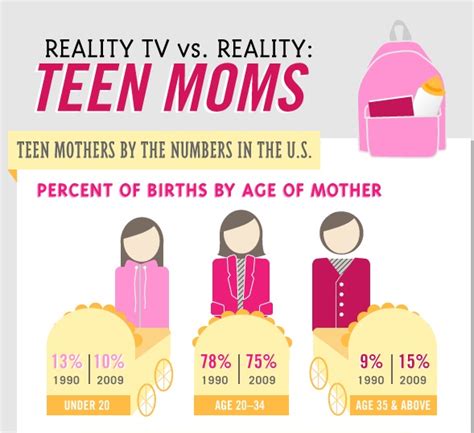 Teen Mom The Statistics Are Gonzo Porn Movies