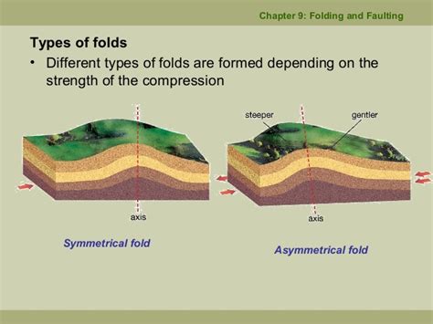 Folding And Faulting Geography Notes For Wbcs Examination