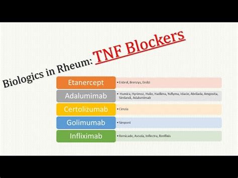 Tnf Inhibitors An Overview Youtube