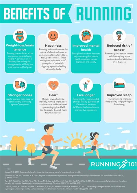 8 Benefits Of Running For Beginners Infographic Running 101