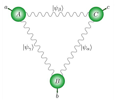 Quantum Physics Ménage à Trois Photon Style 3 Pairs Of Photons