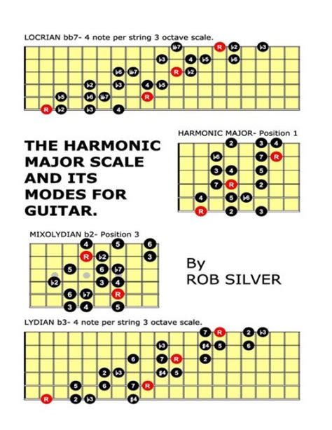The Harmonic Major Scale And Its Modes For Guitar By Rob Silver