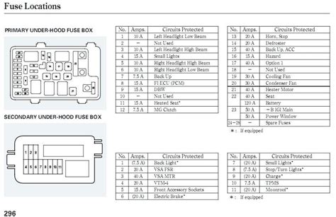 2012 Jeep Patriot 2wd Fuse Box Diagrams