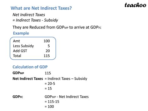 Economics What Is Net Indirect Taxes Gdpmp And Gdpfc Class 12