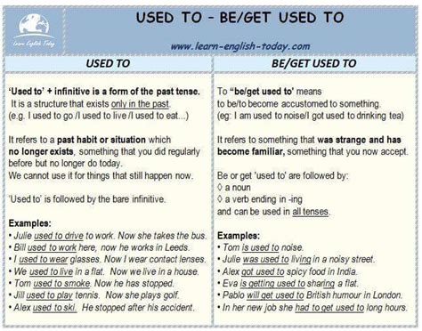 Used to and Be - Get Used to - Materials For Learning English