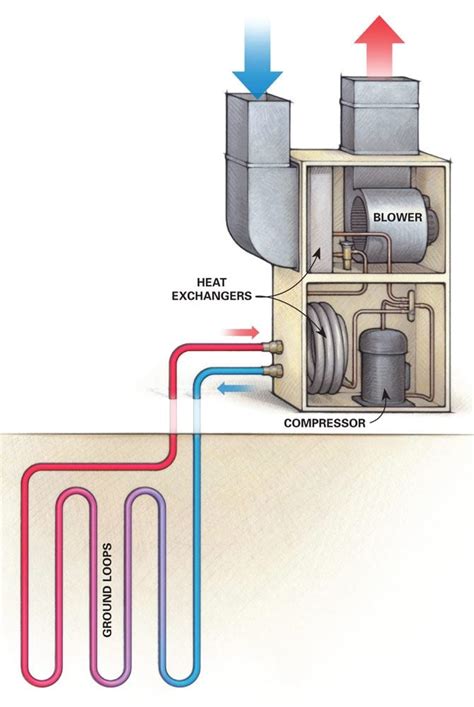 Hvac System Geothermal Hvac Systems