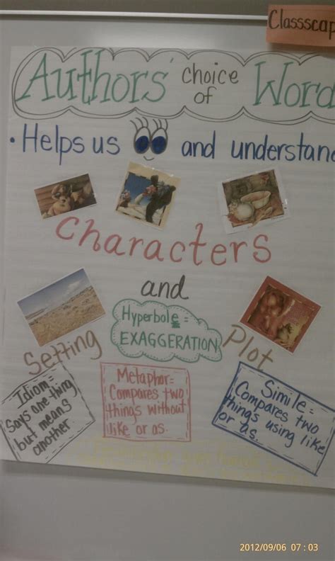 Anchor Chart for Author's Choice of Words | Word choice ...
