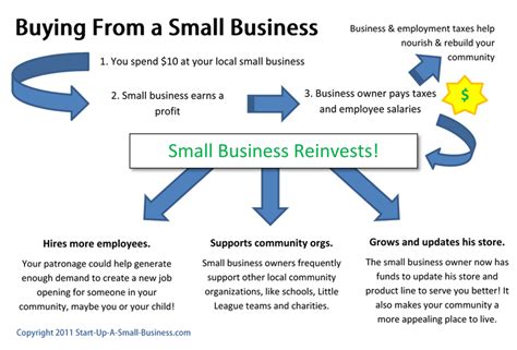 How Supporting A Local Small Business Benefits You Business 2 Community