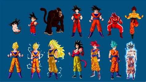 The Evolution Of Son Goku By 2006slick On Deviantart