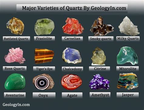 The Major Varieties Of Quartz Photos