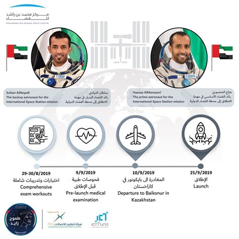 Hassan Sajwani On Twitter Emirati Astronaut Hazza Al Mansoori Will Be The First