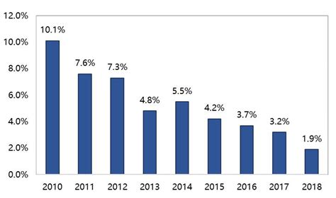 Top 10 New Cro Companies In China Shanghai Medicilon Inc