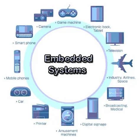 Embedded Software Developer In Noida एंबेडेड सॉफ्टवेयर डेवलपर नोएडा