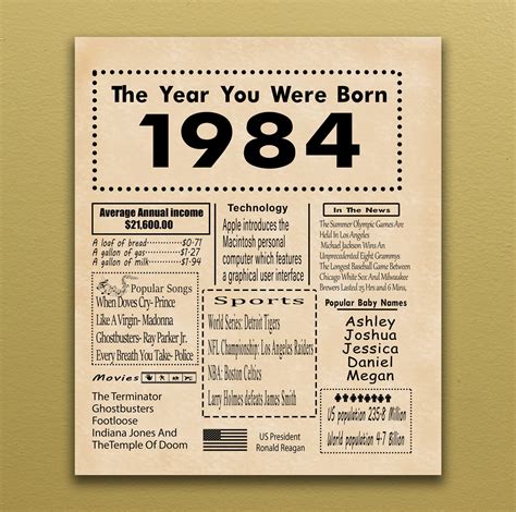 1984 Printable Birthday Poster Back In 1984 Birthday T Digital