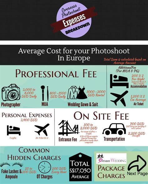 Actual Cost For Dream Wedding Europe Pre Wedding Photoshoot