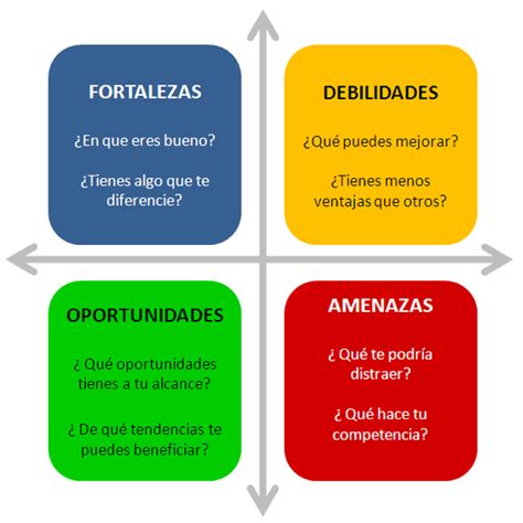 Comportamiento Organizacional Matriz De Las Amenazas Oportunidades