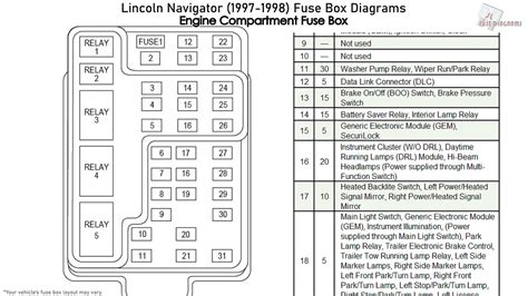 Fuse box diagram (location and assignment of electrical fuses and relays) for lincoln navigator (2003, 2004, 2005, 2006). Lincoln Navigator (1997-1998) Fuse Box Diagrams - YouTube
