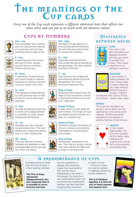 The Meanings Of The Cup Cards Reading Tarot Cards Learning Tarot