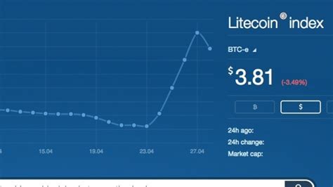 How To Check The Litecoin Transaction Litecoin Сlub