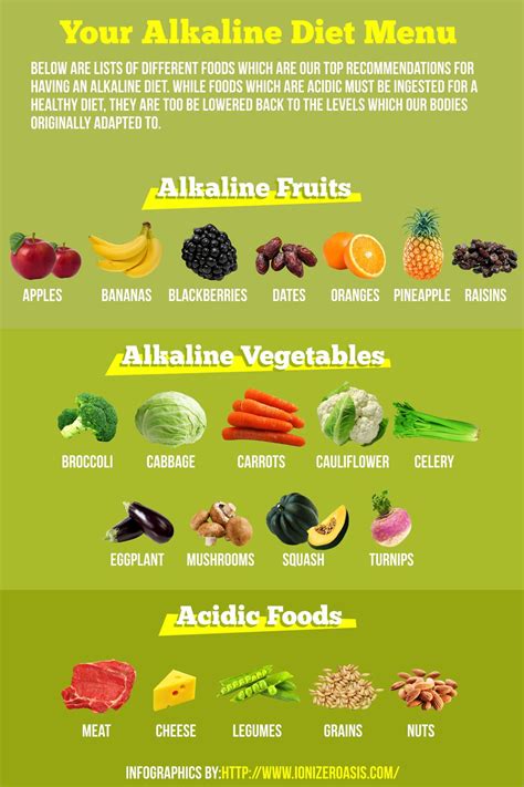 The raw cocoa almond bliss balls are especially yummy… The 25+ best Alkaline fruits ideas on Pinterest | Alkaline foods, Ph balance diet and Acidic foods