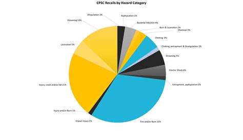 Q4 2022 Consumer Product Recalls Analysis