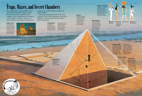 Egypt History Ancient Egypt Activities Egypt Activities