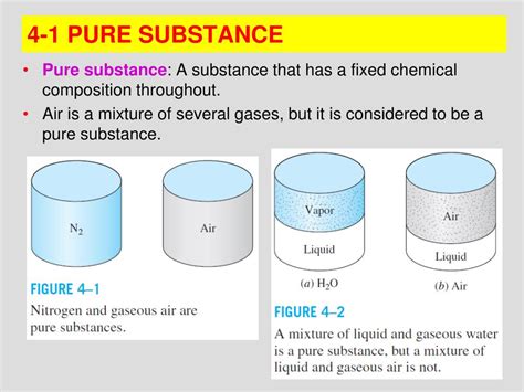 Ppt Chapter 4 Properties Of Pure Substances Powerpoint Presentation