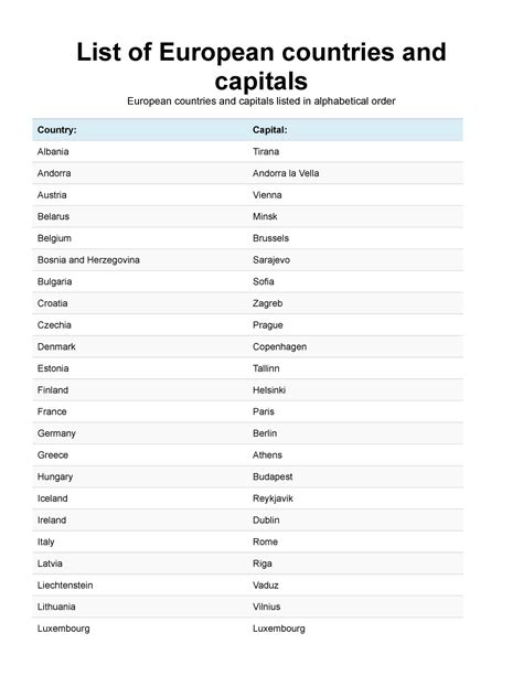 List Of European Countries And Capitals List Of European Countries