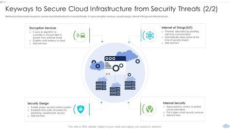 Keyways To Secure Cloud Infrastructure Strategies To Implement Cloud