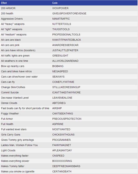 How to get unlimited money in gta vice city cheat codes  Teamore