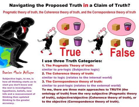 Pragmatic theory of truth, Coherence theory of truth, and Correspondence theory of truth 