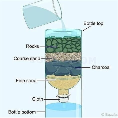 Simple Water Filter Coolguides