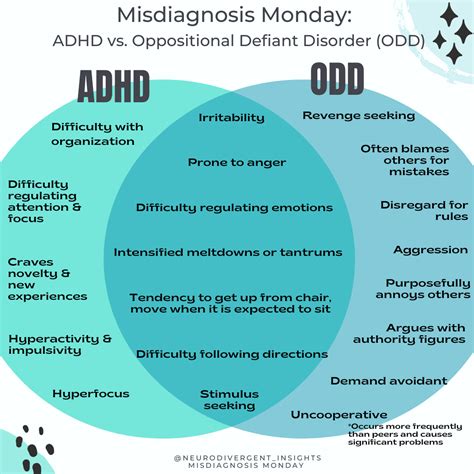 Attention Deficit Hyperactivity Disorder Adhd And Oppositional
