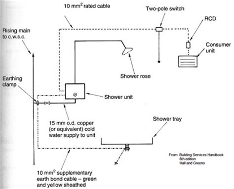 Plumbing product kohler skyline series installation instructions manual. June 2014 - Electric showers - ech2o