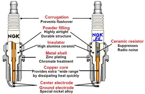 Plug wiring diagram 1 5 20rs could also be categorized based on use or objective, such as, explanatory and/or ways to plug wiring diagram 1 5 20rs. Spark Plugs - NGK Spark Plugs Australia | Iridium Spark ...
