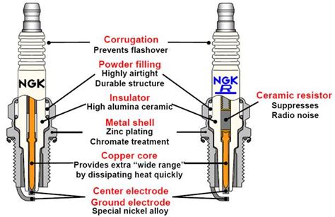 A smart plug is a home automation device and is a hot new thing. Spark Plugs : NGK Spark Plugs New Zealand | Iridium Spark Plugs | Glow Plugs | Oxygen Sensors ...