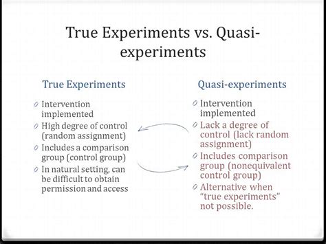 Experimental And Quasi Experimental Designs Lcsw Prep Lcsw Exam