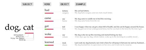 What Makes People The Most Happy Flowingdata