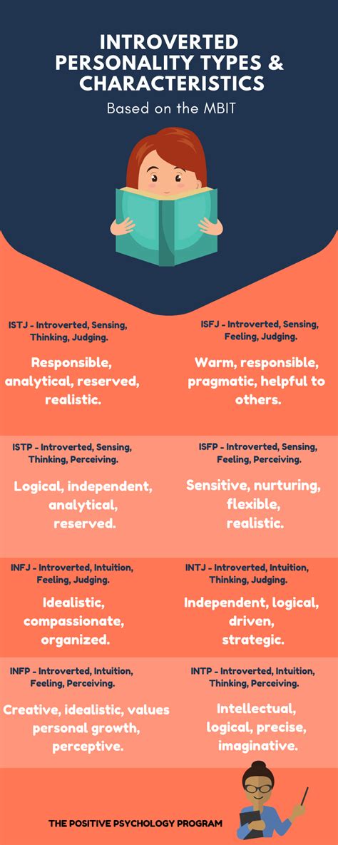 Positive Personality Traits Of Introverts Ptmt